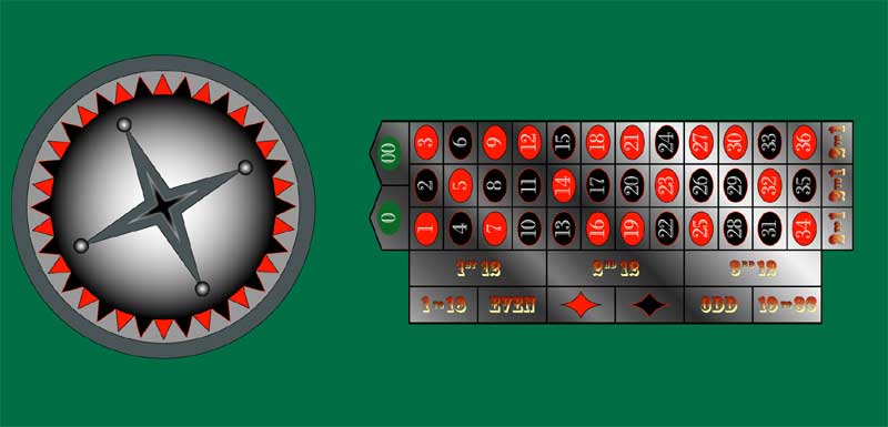 Roulette Table Layout